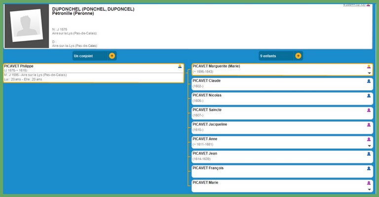 Famille  DUPONCHEL PICAVET