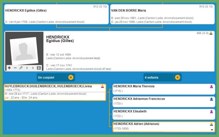 Famille  DUPONCHEL PICAVET